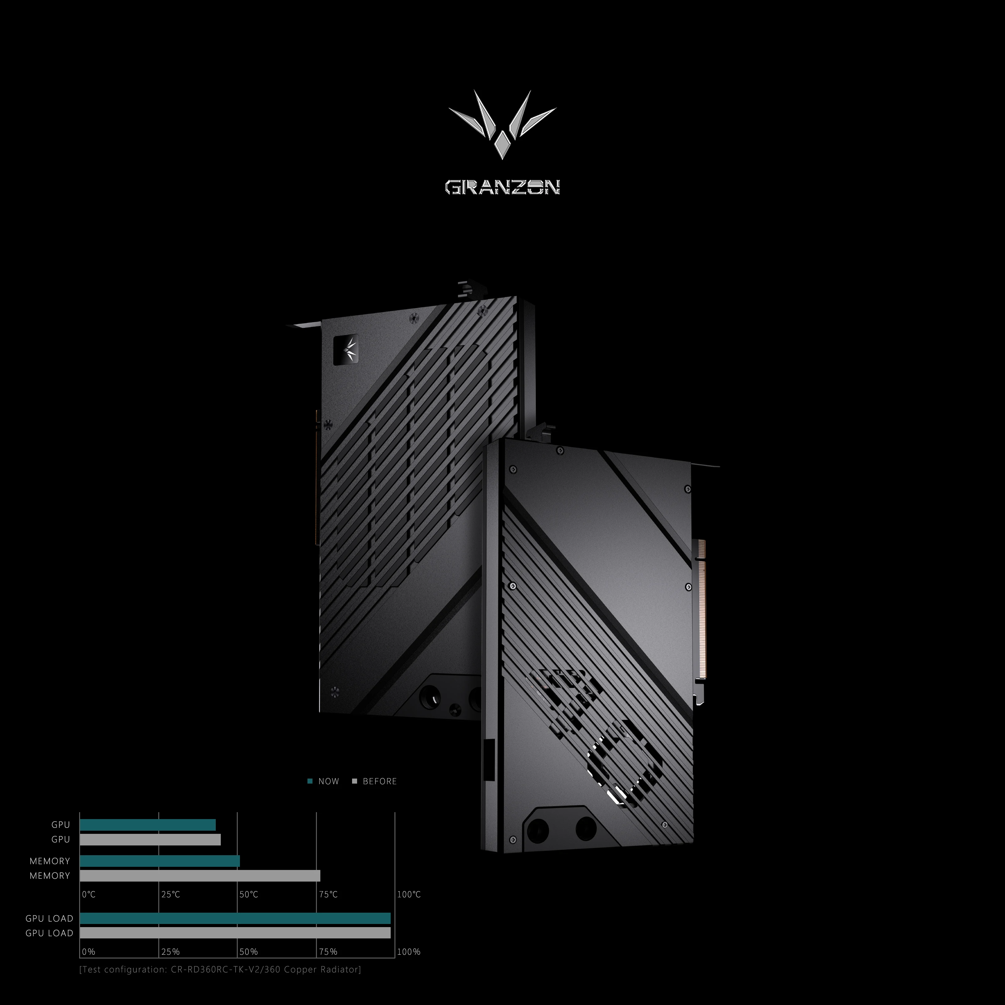 Blocco GPU Granzon per Scheda  - Rtx 4080 Water Cooling Block recensione e prezzo